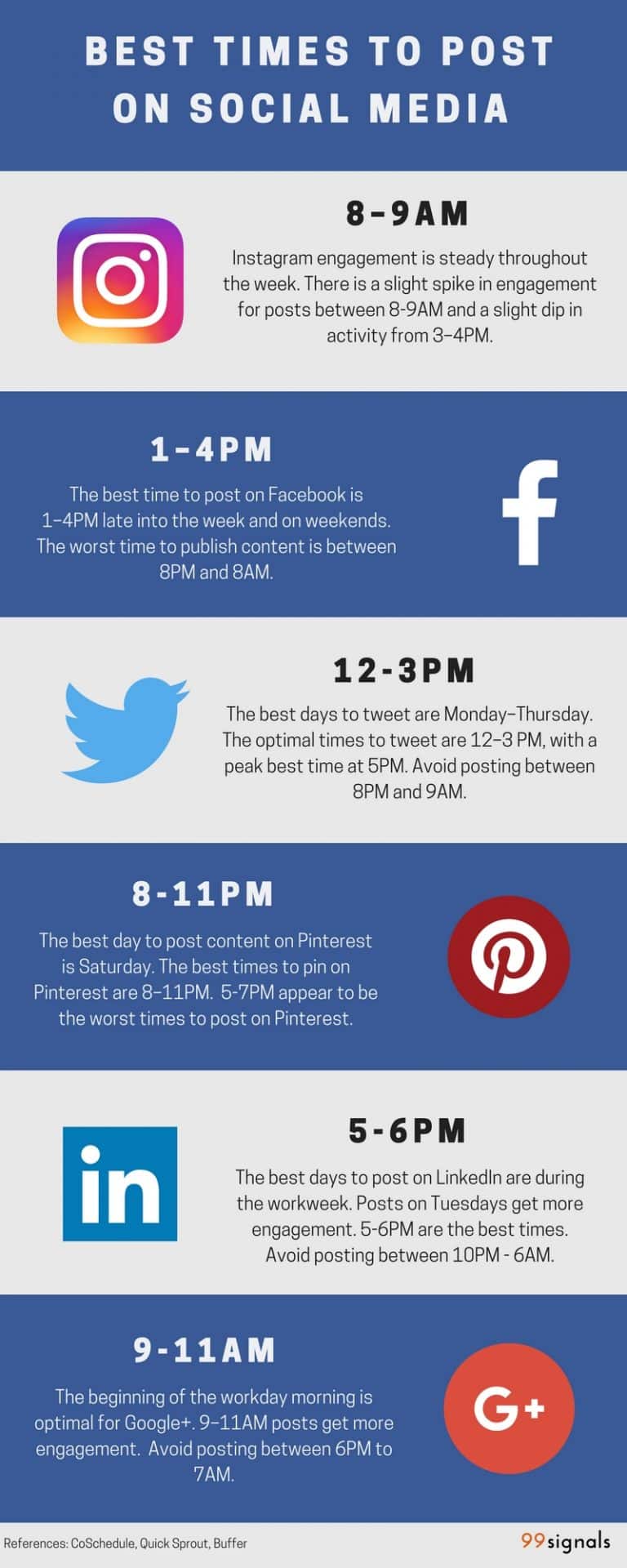 Best Times to Post on Social Media: The Complete Guide [Infographic]