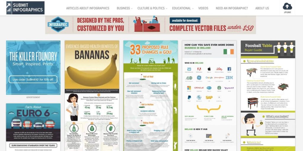 Submit Graphics 40 Infographic Submission Sites to Promote Your Infographic