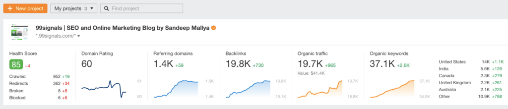 Ahrefs Review - Ahrefs Dashboard