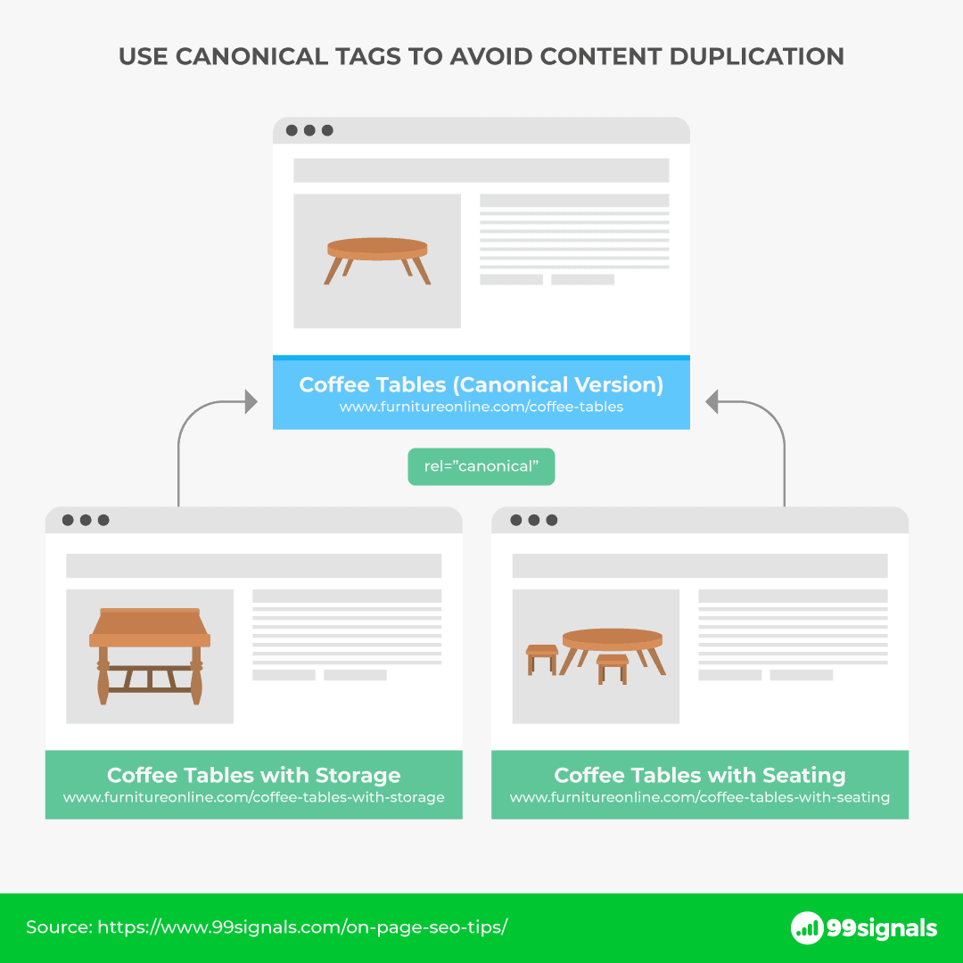 Canonical Tags - Example: Coffee Tables