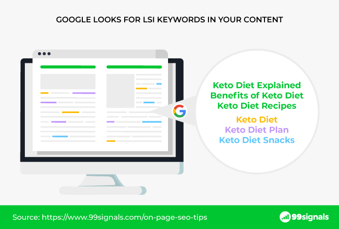 LSI Keywords Explained - 99signals