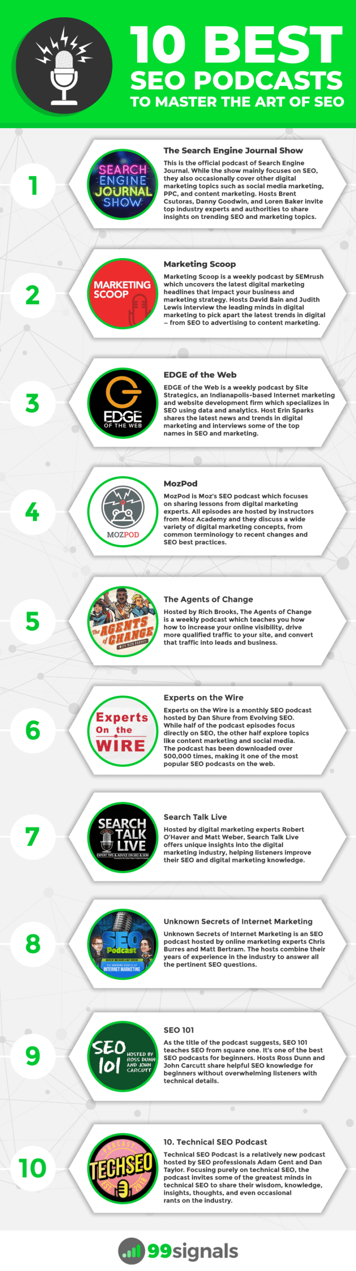 10 Best SEO Podcasts to Master the Art of SEO [Infographic]
