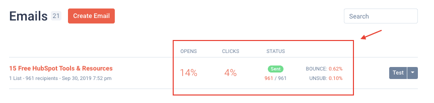SendFox Analytics