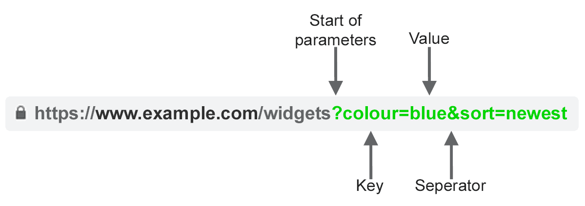 URL Parameters