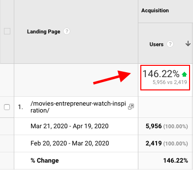 Analytics Traffic Report - 99signals