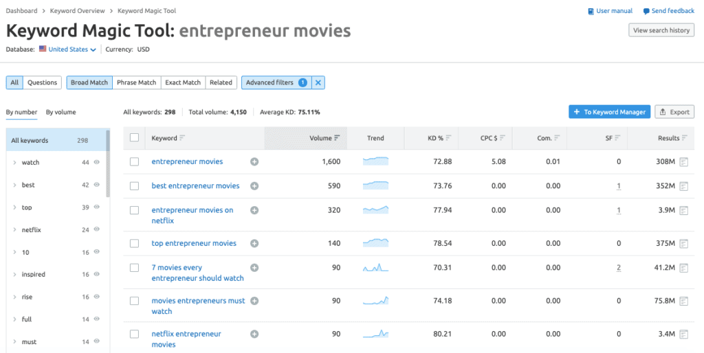 Keyword Magic Tool - Keyword Variations
