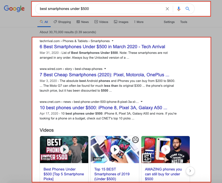 Search Intent - Google SERPs