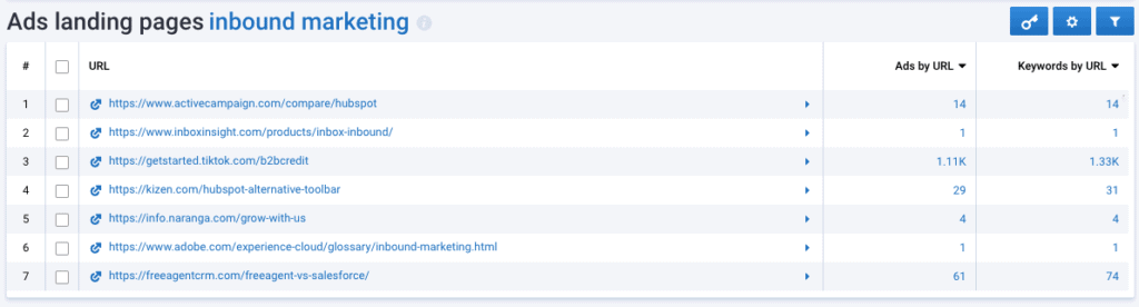 Serpstat - Ads landing pages report