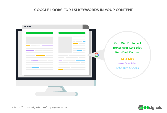 LSI Keywords Explained - 99signals
