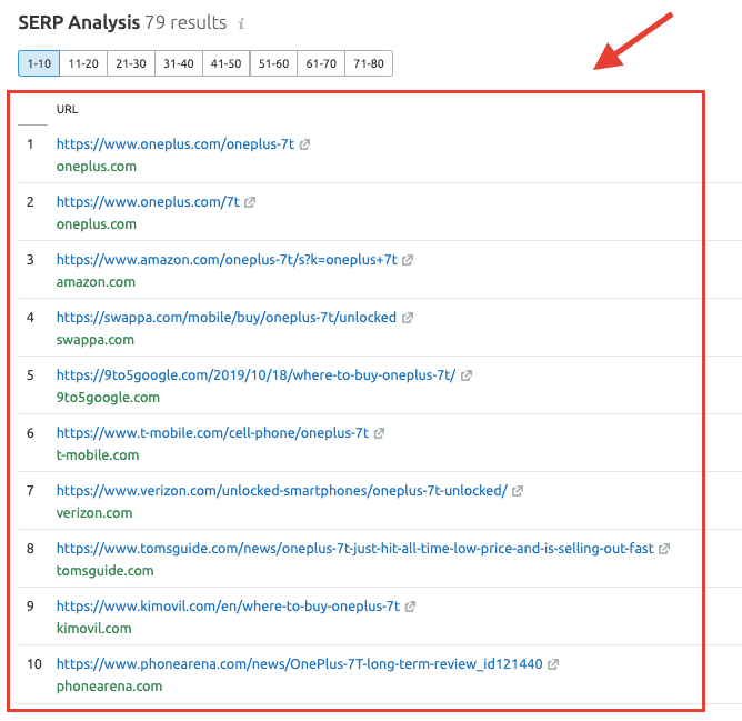 Top 10 SERPs - eCommerce Pages