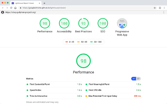 Google Lighthouse SEO Extension