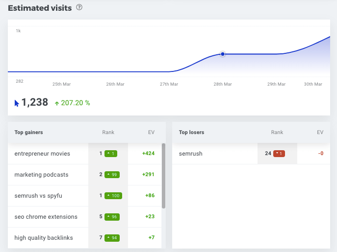 SERPWatcher - Estimated visits