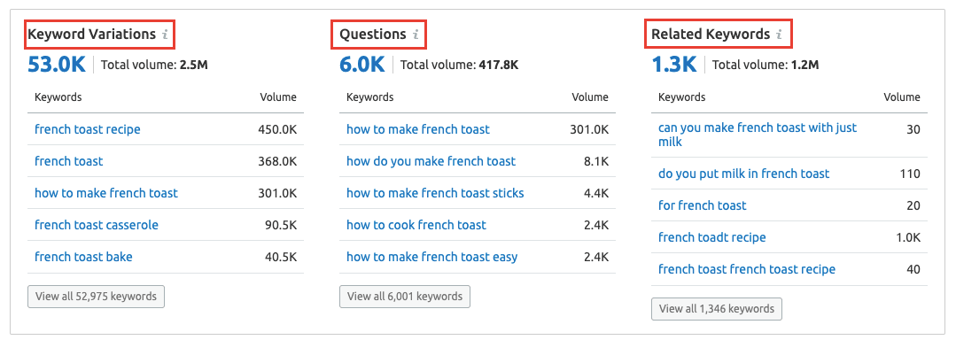 Semrush - Keyword Variations