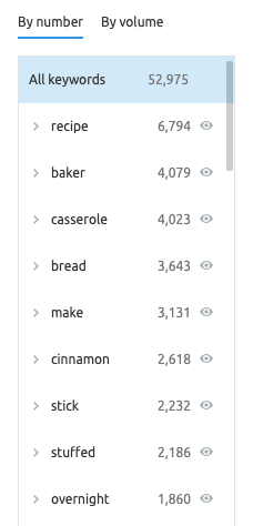 KMT Keyword Groups