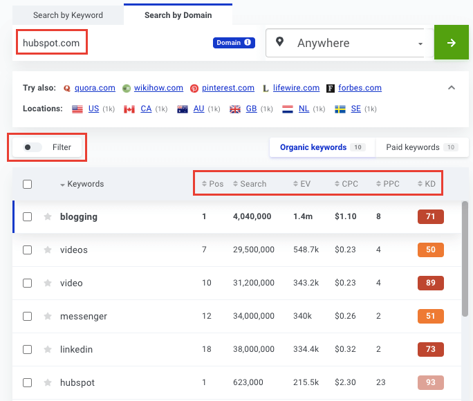 KWFinder - Competitor Keywords