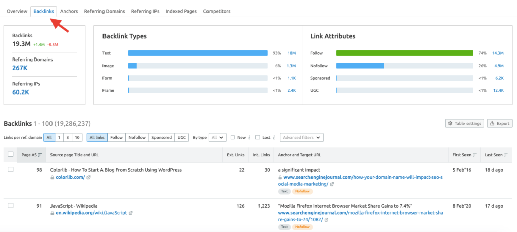 Semrush - Backlinks Report