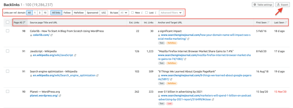 Semrush - Backlinks Table