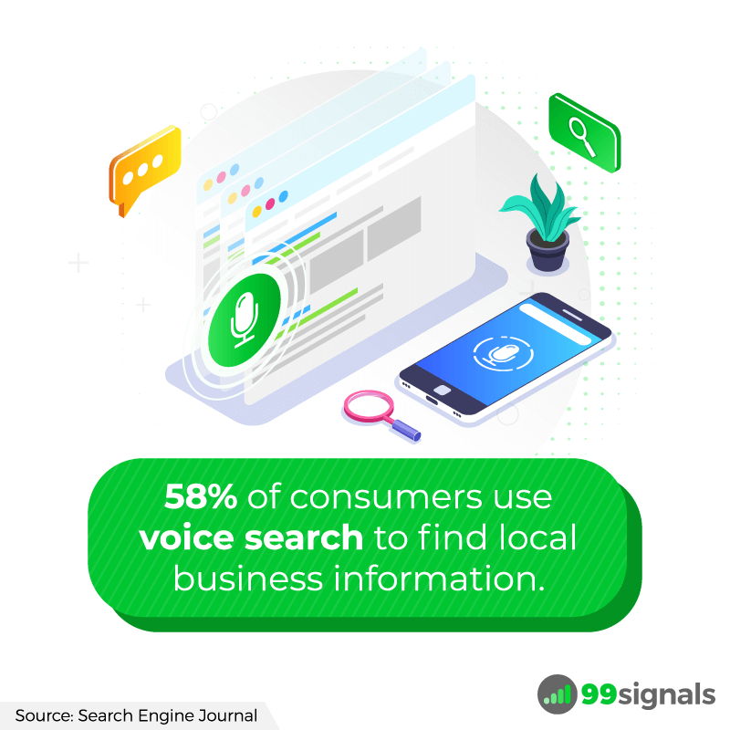 Voice Search - Local SEO Stats by 99signals Voice Search - Local SEO Stats by 99signals