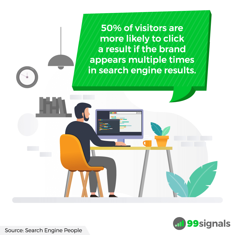 CTR - SEO Stats by 99signals CTR - SEO Stats by 99signals