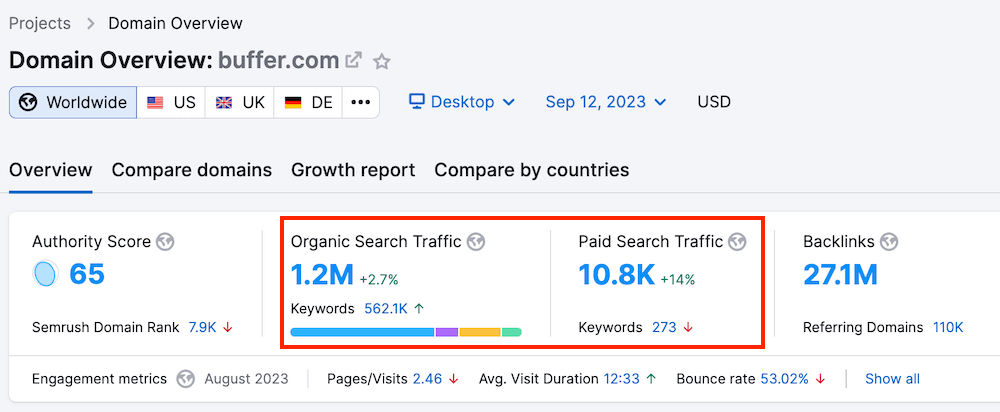 Semrush Domain Overview Report
