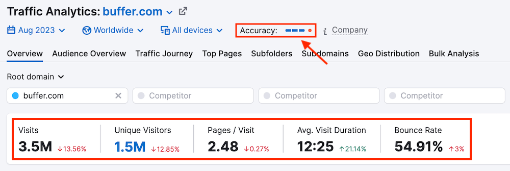 Traffic Analytics Overview Report