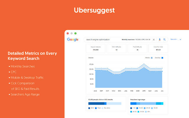 Ubersuggest SEO Extension