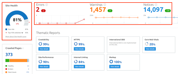 Semrush Site Audit Report