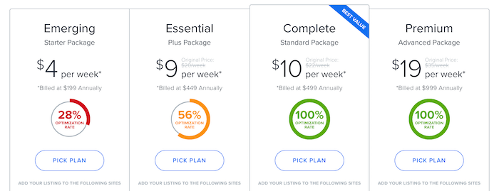 Yext Pricing Plans 2023