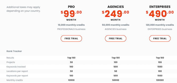 GeoRanker Pricing Plans