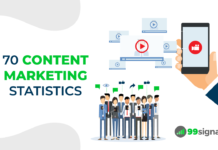 70 Content Marketing Statistics