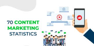 70 Content Marketing Statistics