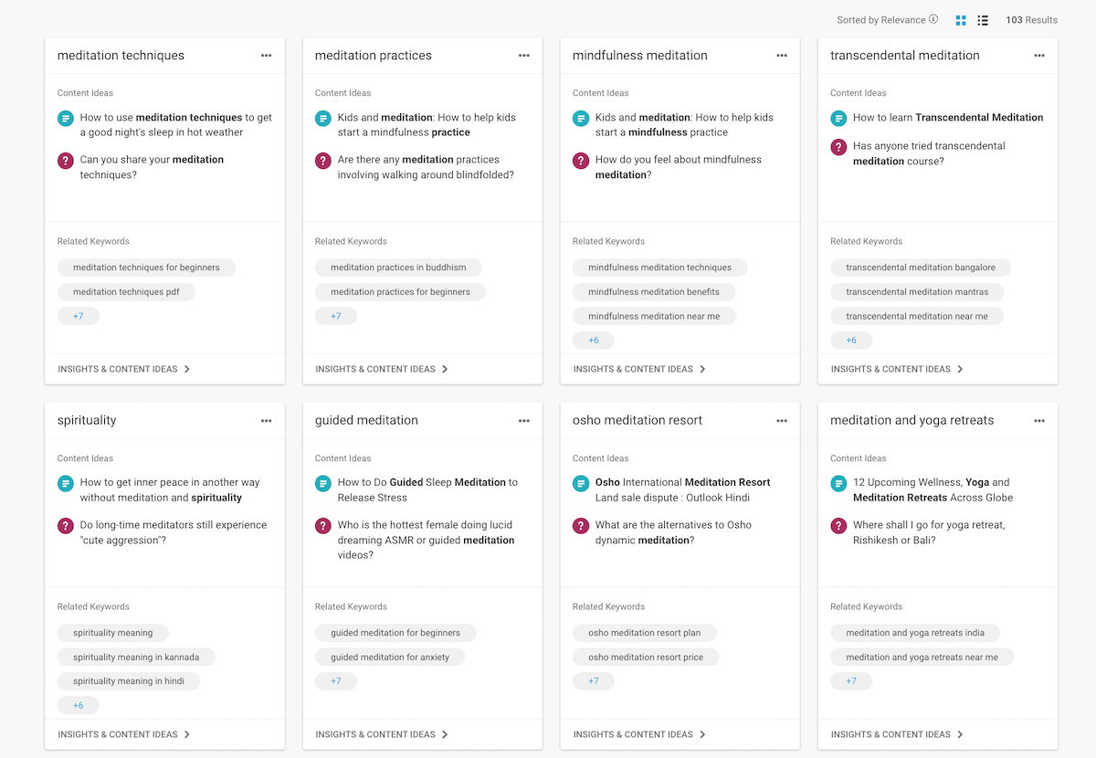 BuzzSumo Topic Research: Related Topics