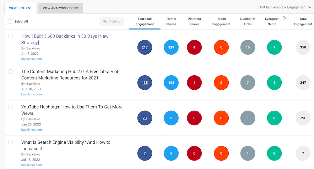 BuzzSumo - Competitor Analysis