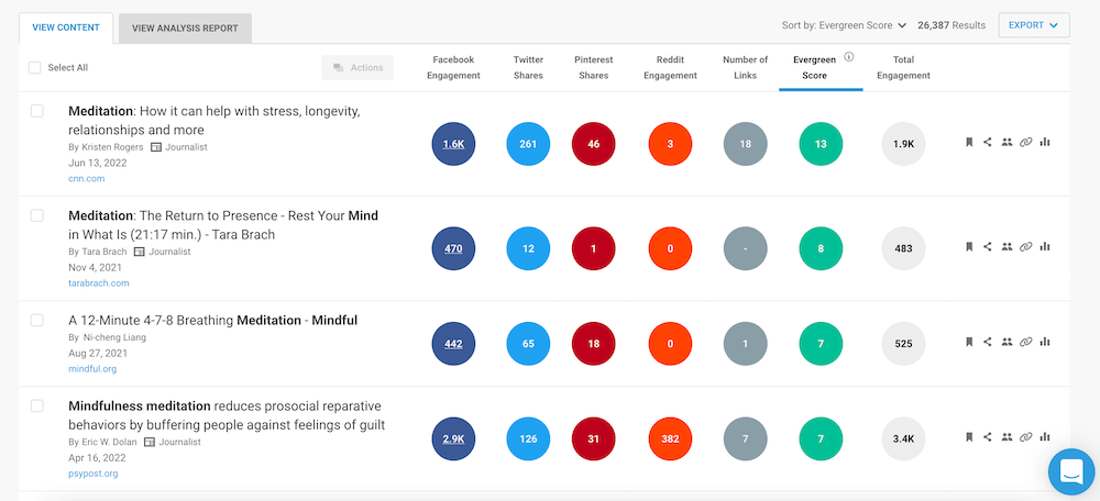 BuzzSumo Content Analysis