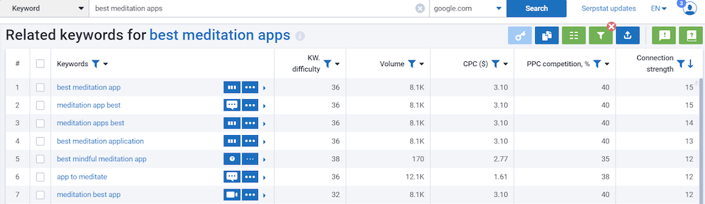 Serpstat: Related Keywords