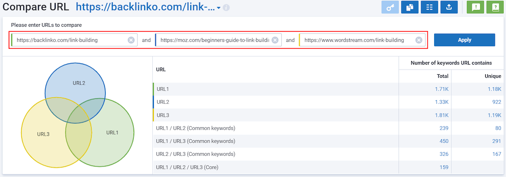 Serpstat: Compare URL