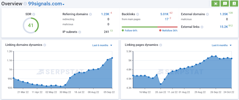 Serpstat: Backlink Dashboard
