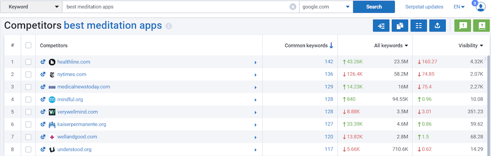 Serpstat: Organic Competitors