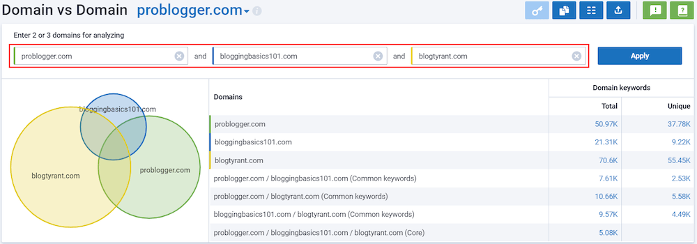 Serpstat: Domain vs Domain