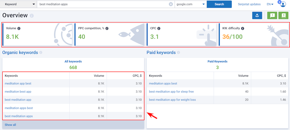 Serpstat: Keyword Overview Report