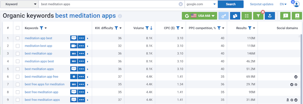 Serpstat - Organic Keywords Report