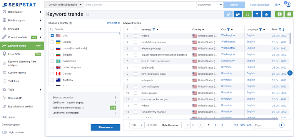 Serpstat: Keyword Trends