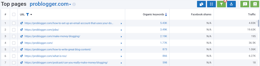 Serpstat: Top Pages Report