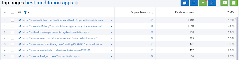 Serpstat - Top Organic Pages