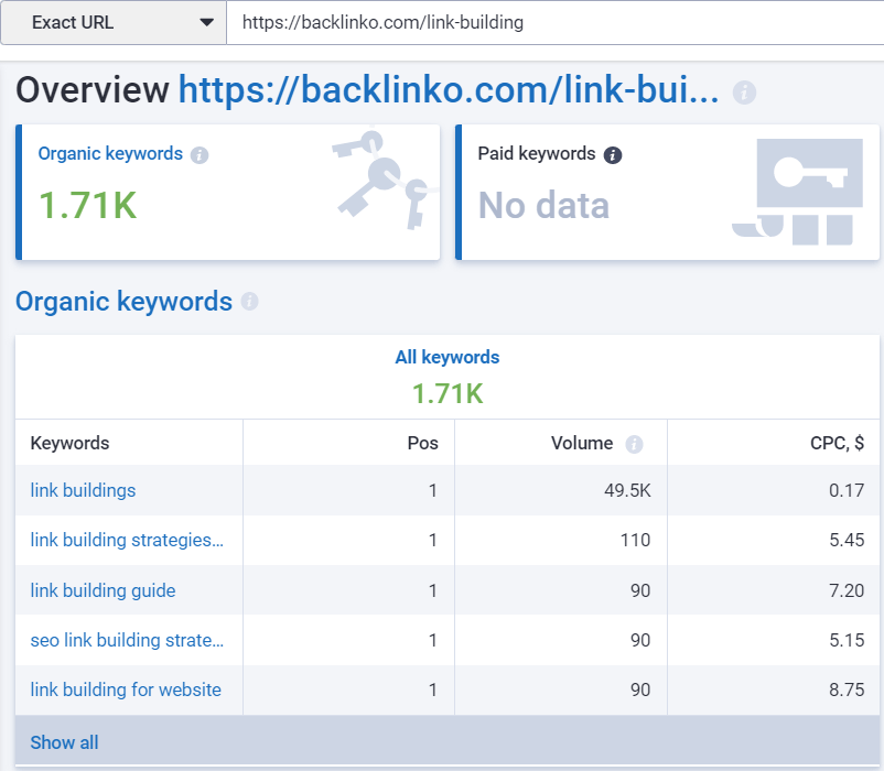 Serpstat: URL Analysis