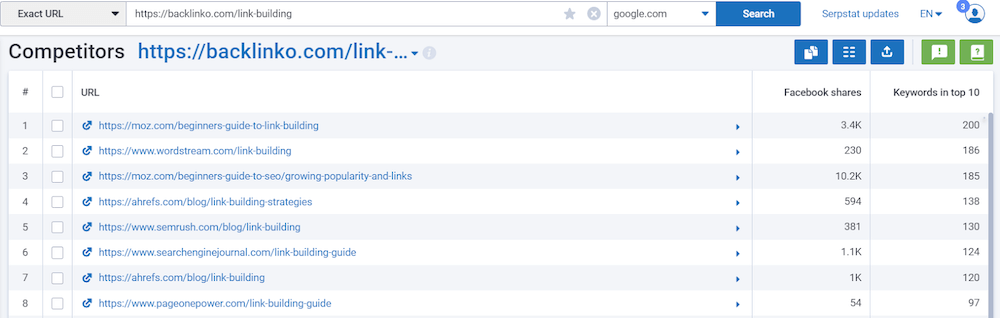 Serpstat: URL Competitors
