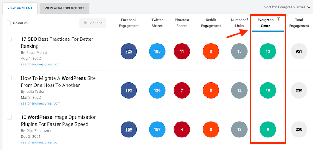 BuzzSumo - Evergreen Posts_Sorted