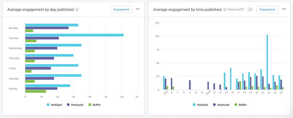 BuzzSumo - Facebook Analysis Report