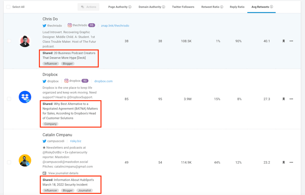 BuzzSumo Influencer Search - Tweeted Articles