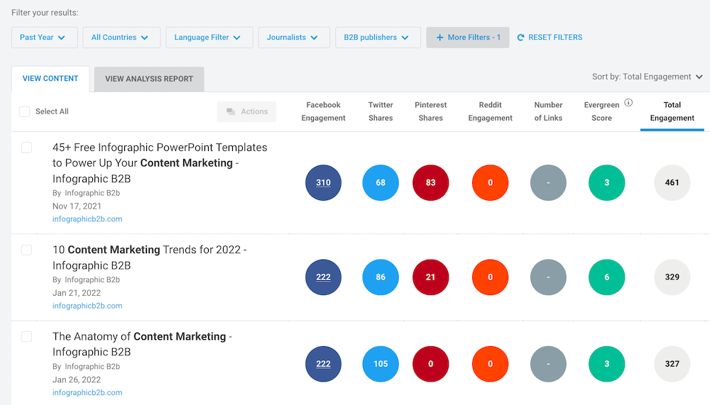 BuzzSumo - Infographic Search